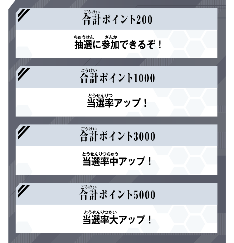 当選確率
