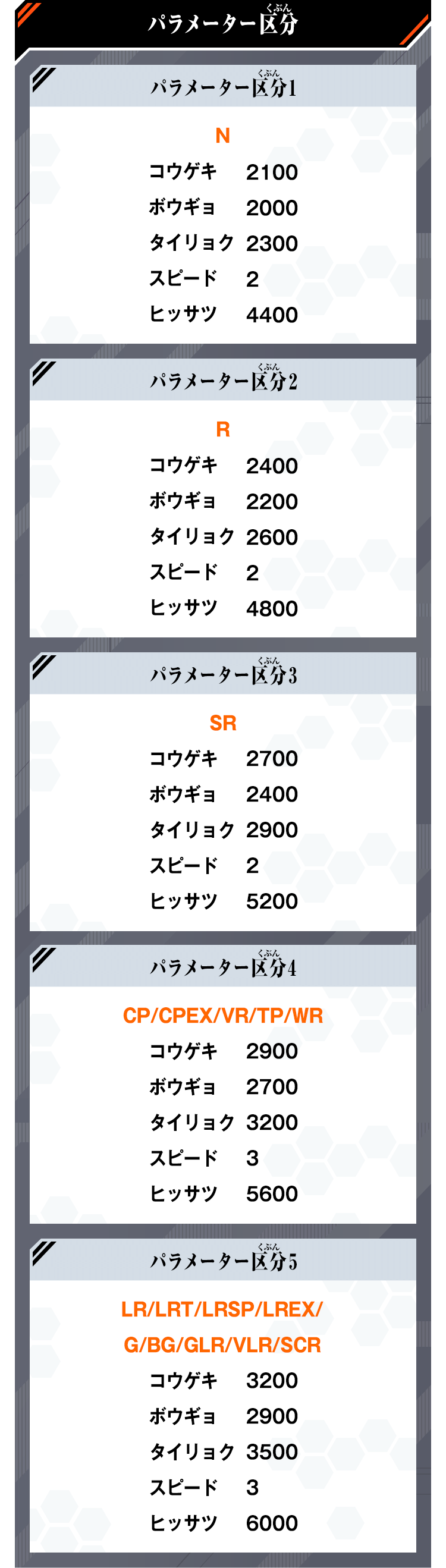 パラメーター区分