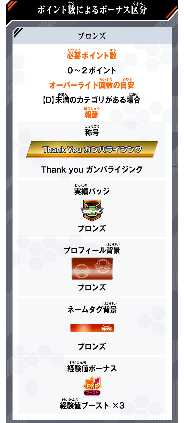 ポイント数によるボーナス区分