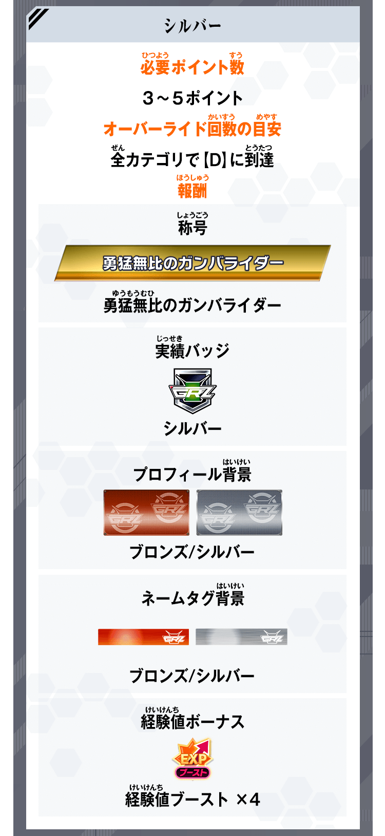 ポイント数によるボーナス区分