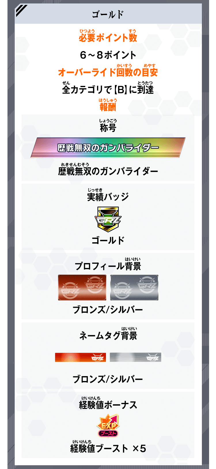 ポイント数によるボーナス区分