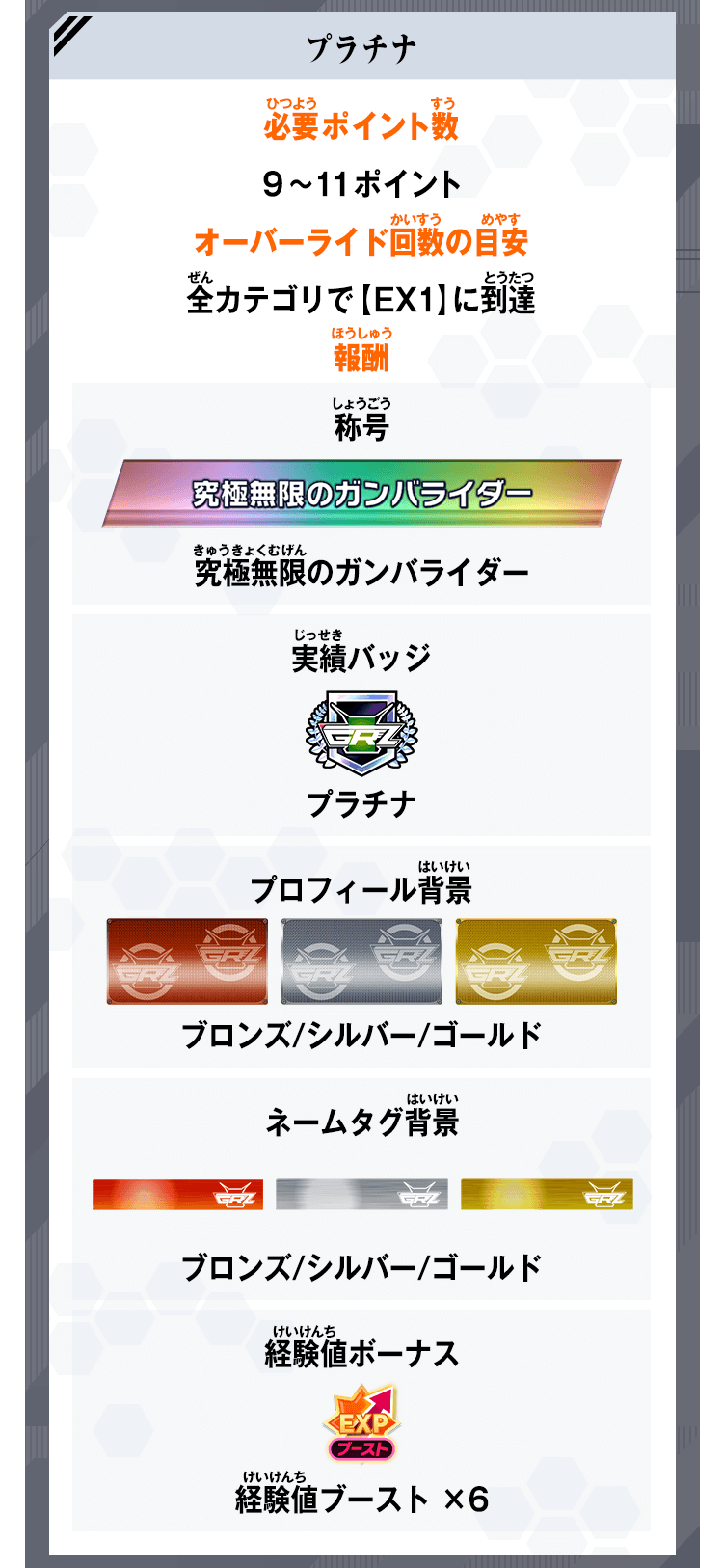 ポイント数によるボーナス区分