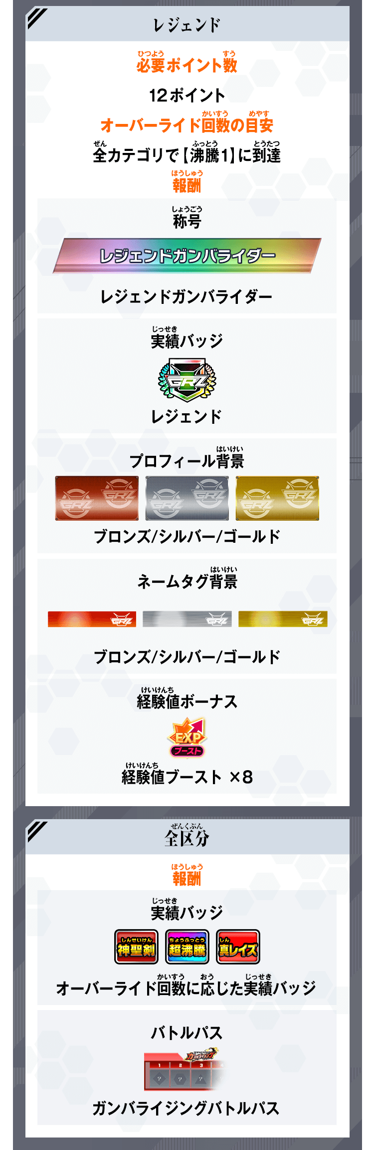 ポイント数によるボーナス区分