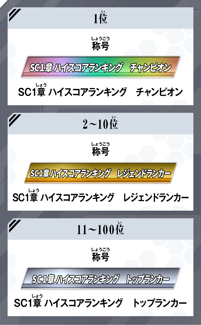 ランキング報酬