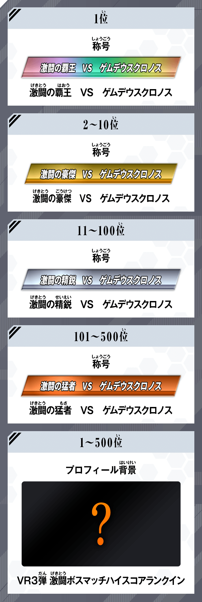 ランキング報酬