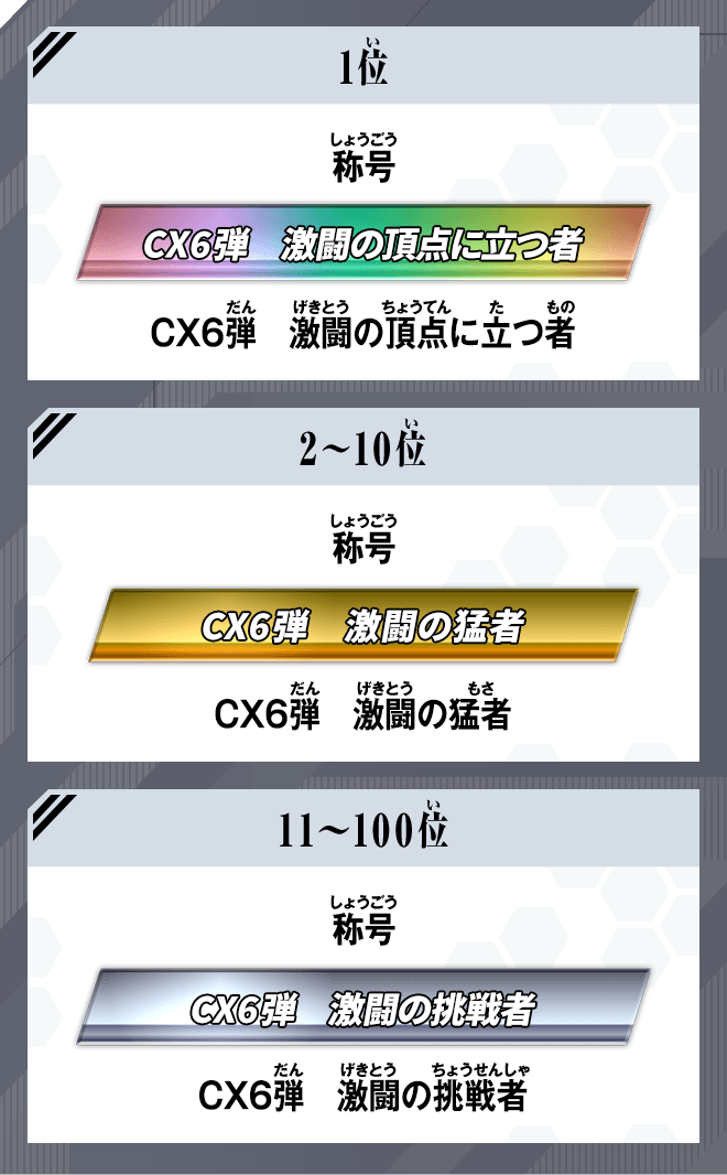 ランキング報酬