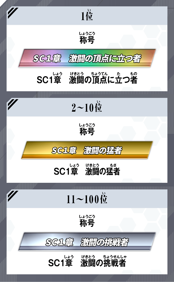 ランキング報酬