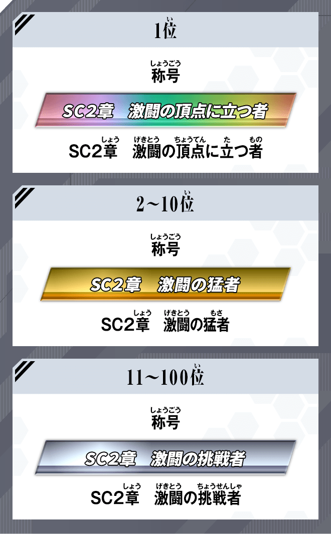 ランキング報酬